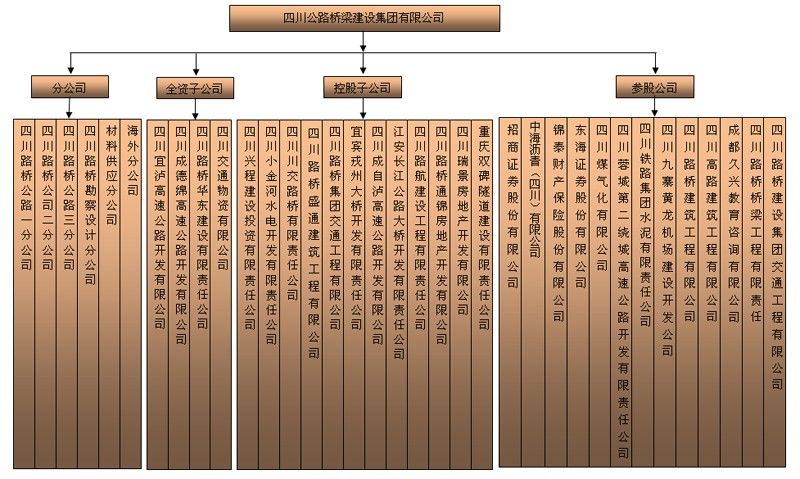 組織機(jī)構(gòu)