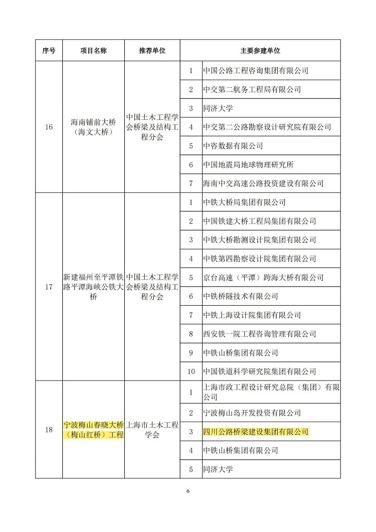 榮譽(yù)丨公司承建梅山春曉大橋工程榮獲中國土木工程詹天佑獎